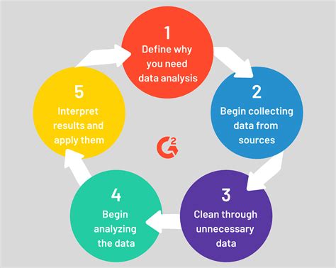 Analyzing the Role of