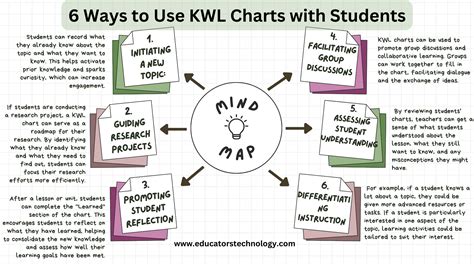 What to Know About